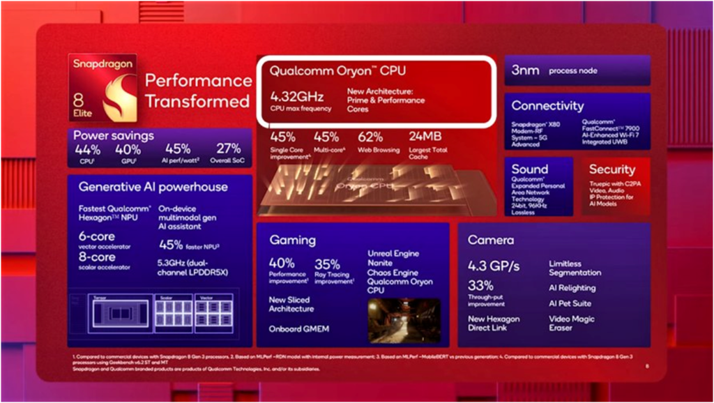 Qualcomm Snapdragon 8 Elite antutu score